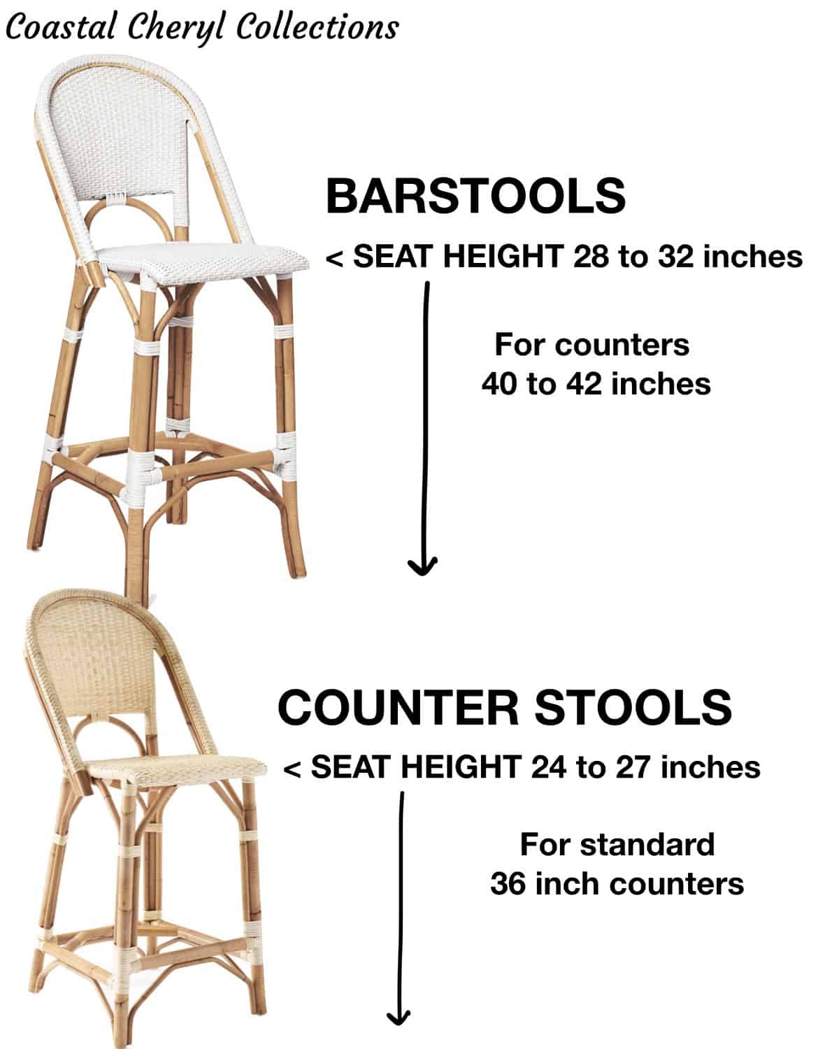 Height of barstool discount for 36 inch counter